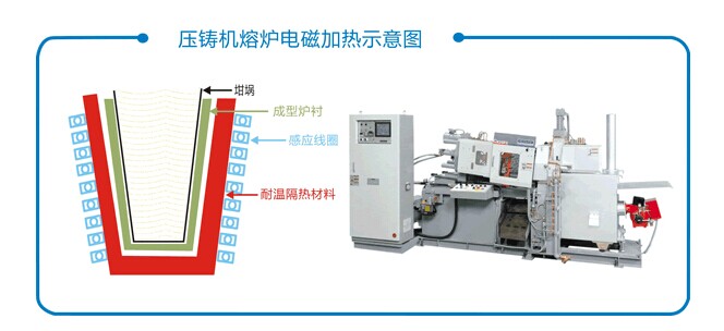 专业熔铝电磁加热设备
